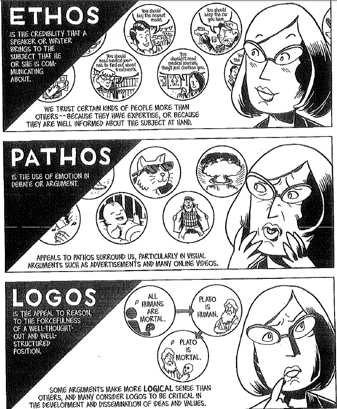 The image is labeled “Illustrated Rhetorical Appeals” and shows a cartoon version of Losh reacting to different depictions of ethos, pathos, and logos.