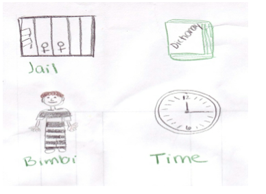 A multicolored hand drawing depicting four images labeled Jail, Dictionary, Bimbi, and Time.