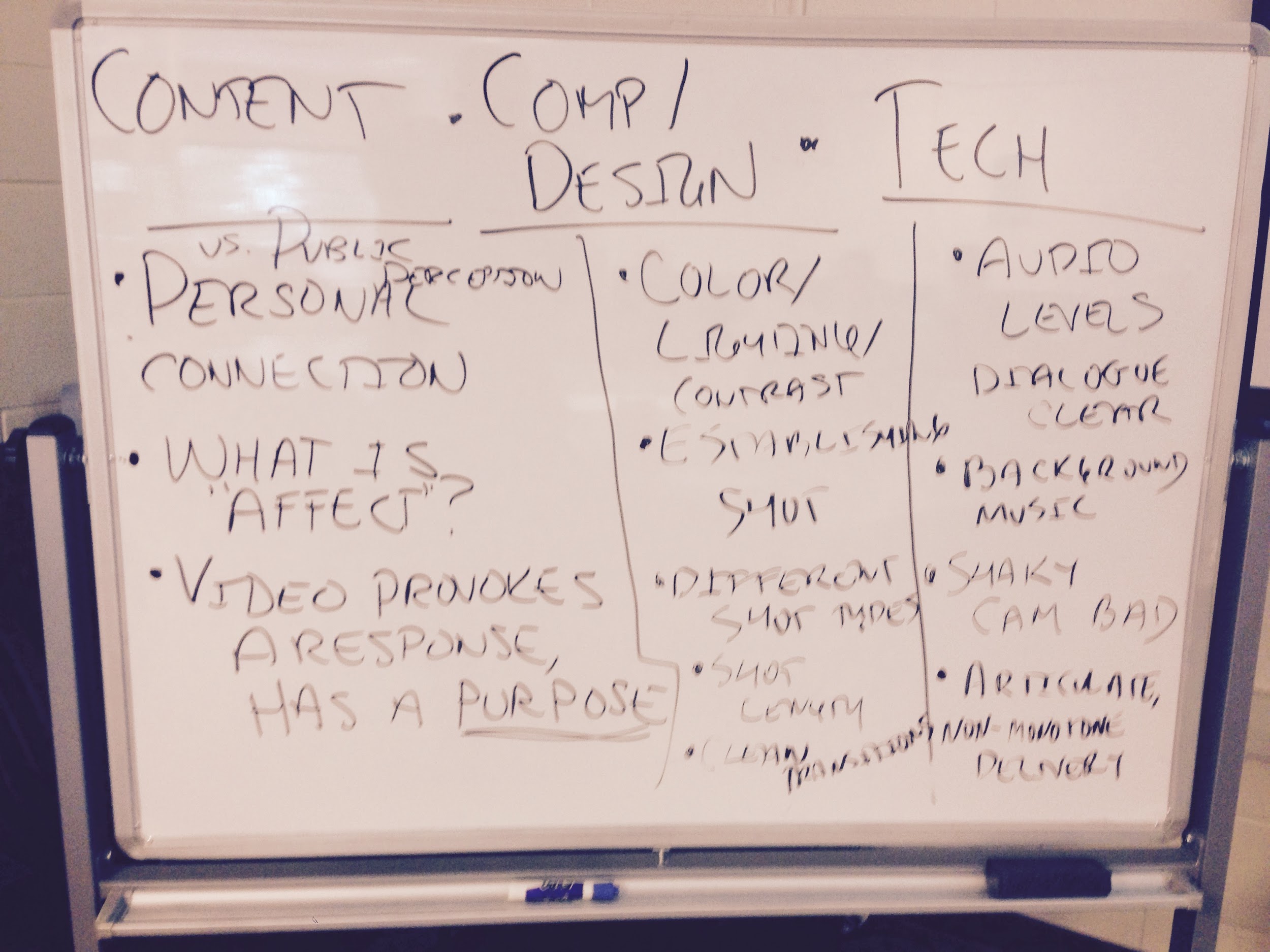 A photograph of a whiteboard with categories of evaluation--content, comp/design, tech--with qualities and questions to be considered for each category.