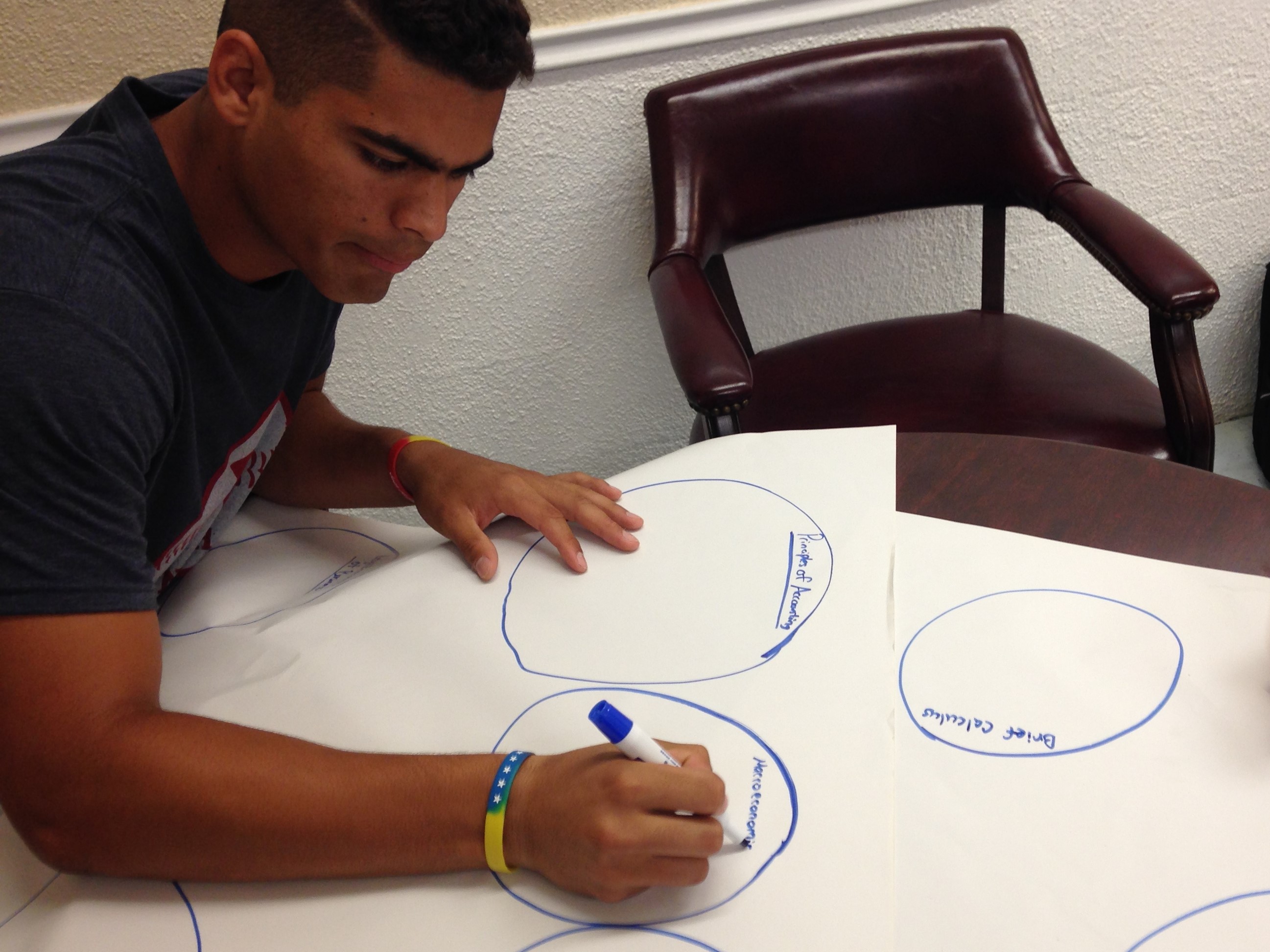 UNG baseball player, Andres Perez, engages with a visual literacy mapping exercise to chart points of connection and departure among the many literacies in which he engages.