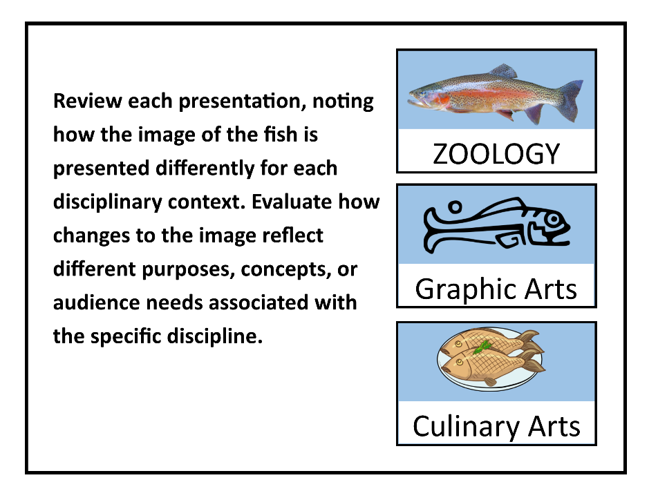 A sample tutorial asking students to compare how the image of a fish is presented in three different disciplines: Zoology, Graphic Arts, and Culinary Arts.